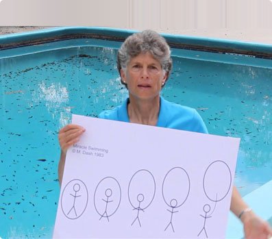 Learn to swim with Melon Dash at Miracle Swimming